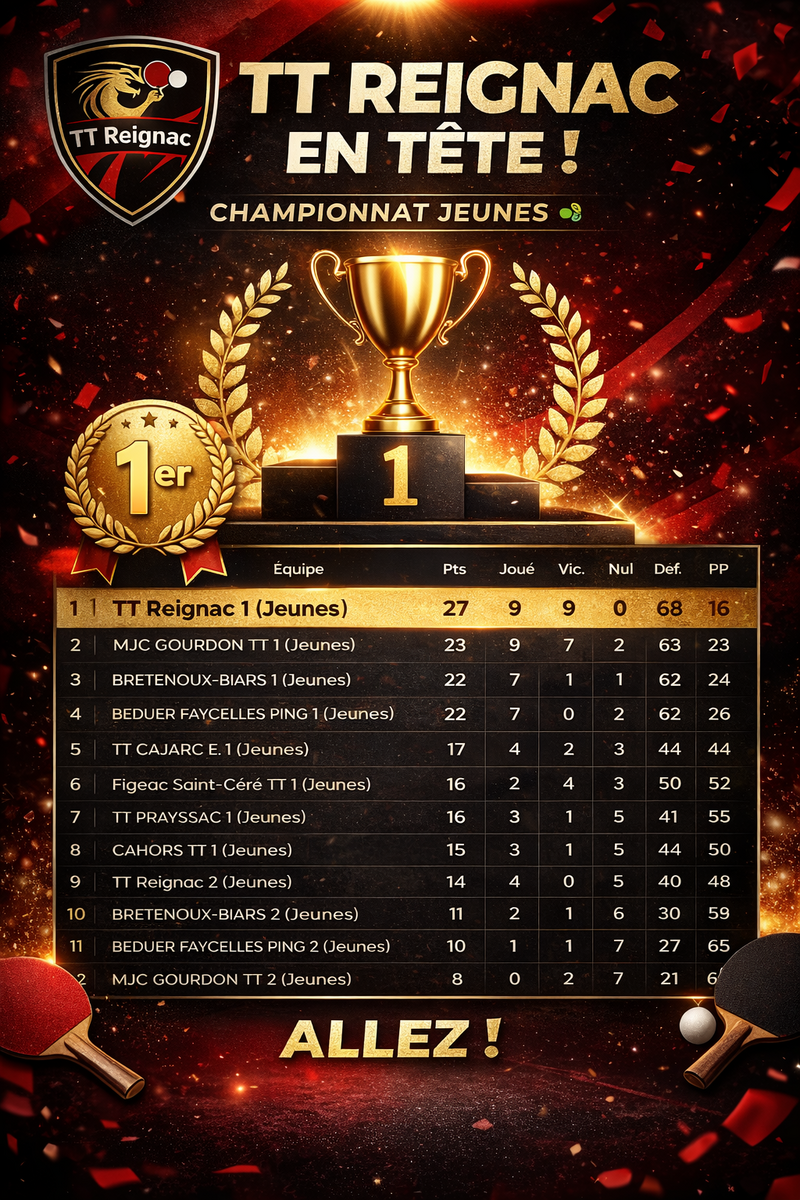 Championnat Jeunes Lotois – Déplacement à Béduer