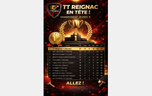 Championnat Jeunes Lotois – Déplacement à Béduer