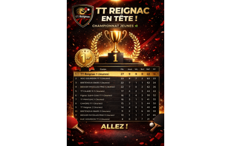 Championnat Jeunes Lotois – Déplacement à Béduer